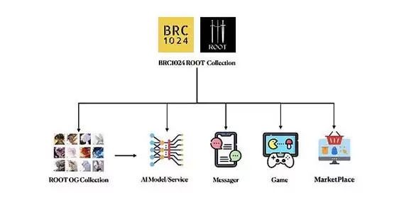 一文盘点比特币铭文协议的赛道与原理