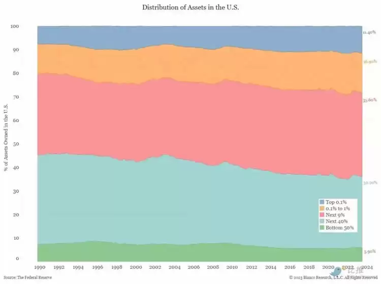 Arthur Hayes:比特币跌破3.5万美元后,准备抄底