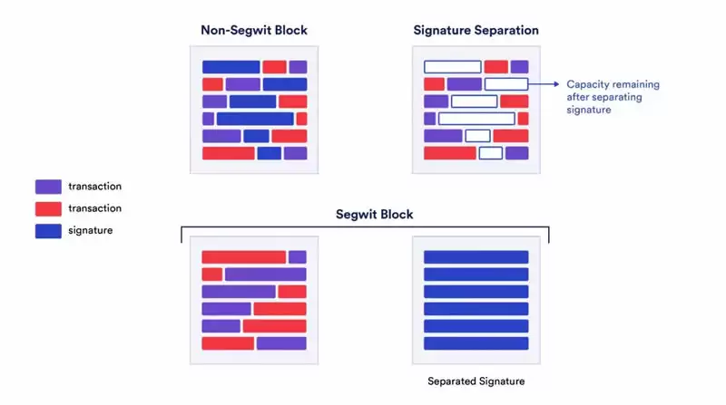 Ordinal铭文协议的原理与技术细节讨论