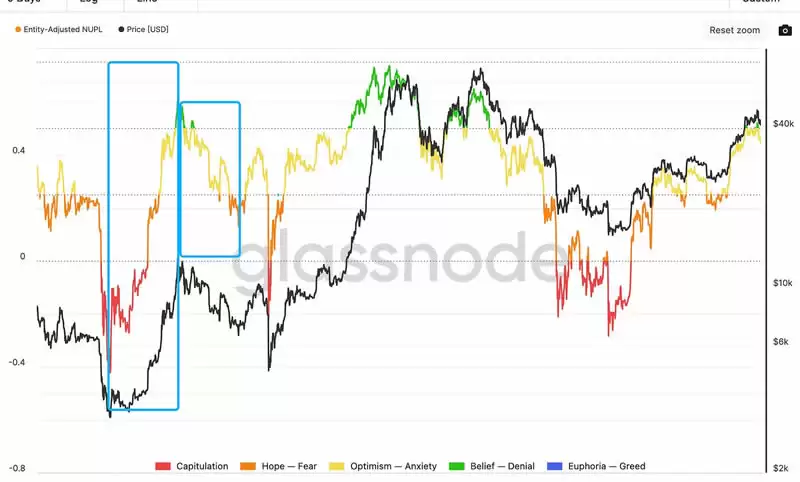 加密货币市场与宏观政策联动分析