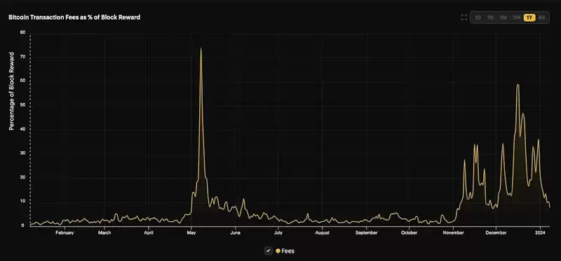 比特币现货ETF通过,对加密公司的股票并非好消息