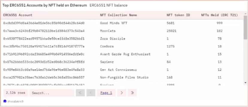 ERC-6551:开创社交与游戏的NFT新标准
