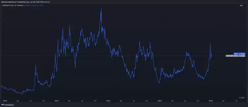 比特币现货ETF通过,对加密公司的股票并非好消息