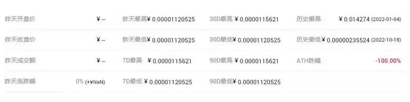 LOVE币多少钱一个？LOVE币历史价格一览