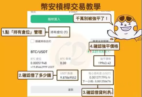 杠杆交易是什么意思？币安杠杆交易详细教程