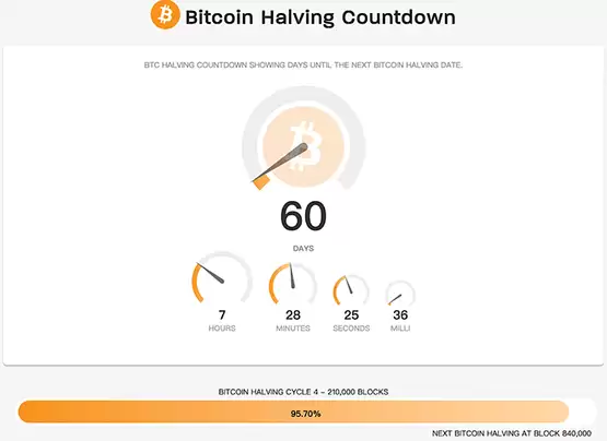 LD Capital周报:比特币ETF成最大资金吸引者 市值占比超黄金