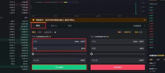 WLD币价格预测2025-2030年 世界币(WLD)是一项好的投资吗？