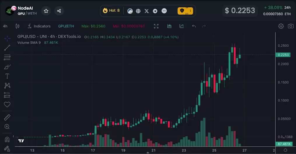 十款小市值AI概念币项目推荐