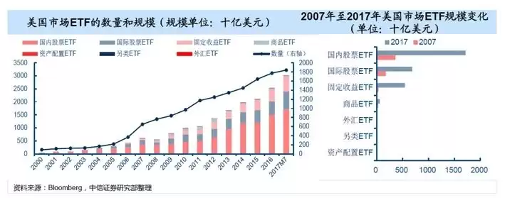 ETF是什么?一文告诉你如何投资ETF