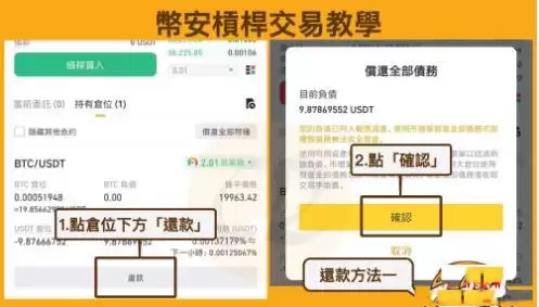 杠杆交易是什么意思？币安杠杆交易详细教程