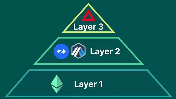 科普:Layer3是什么意思?