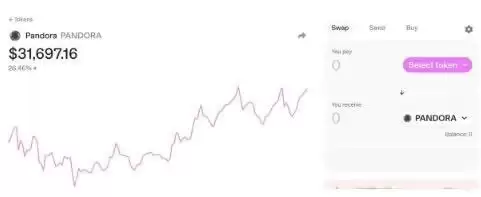 什么是ERC404？ERC404热门潜力项目介绍