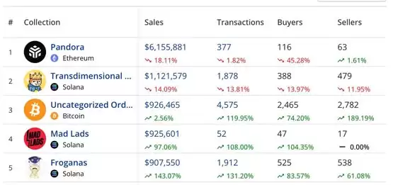 Pandora价格走势图