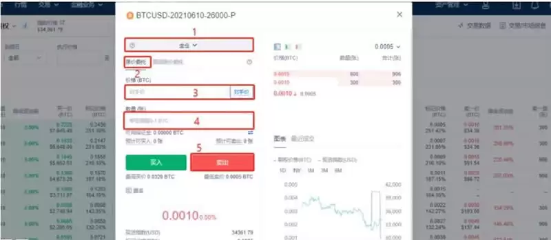 比特币看跌期权哪儿可以买?比特币看跌期权如何买?