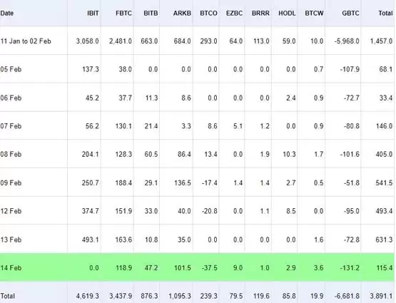 灰度GBTC抛压未结束！Genesis获法院批准 可出售超13亿美元GBTC