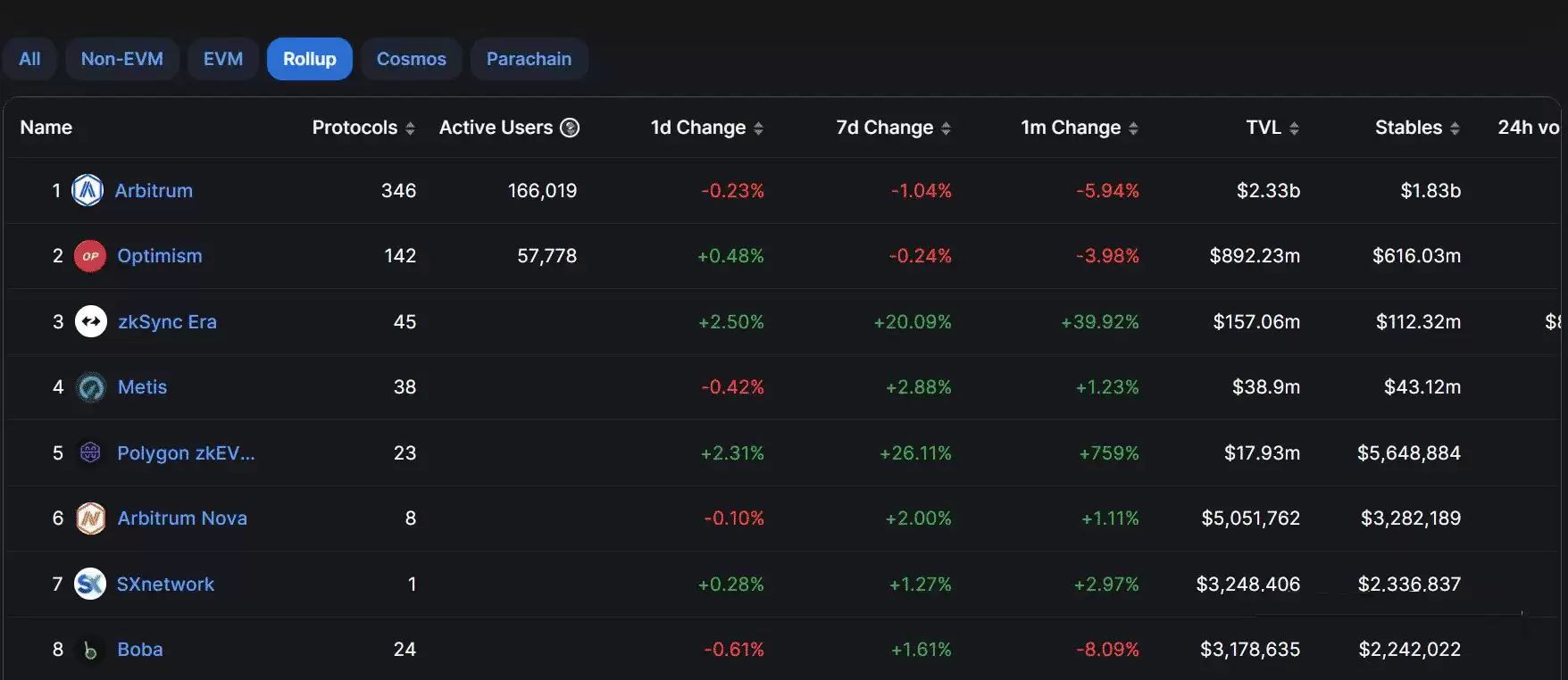 什么是坎昆升级(Dencun)？坎昆升级对以太坊与Layer2有何影响