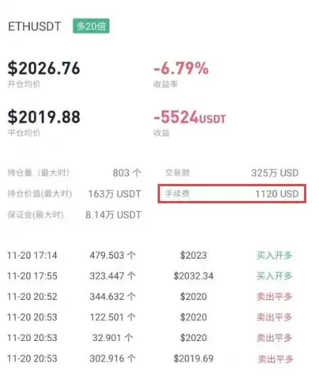 交易成本统计分析