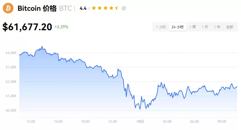 比特币新手怎么玩?比特币新人玩法必备攻略