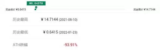 EPK币历史价格走势图及市场分析