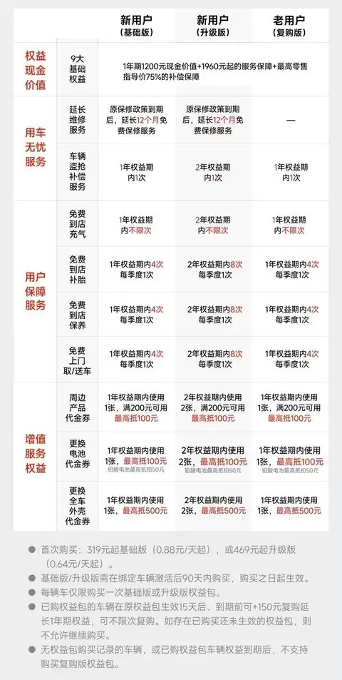 九号电动推出全新Care服务包，涵盖九大权益