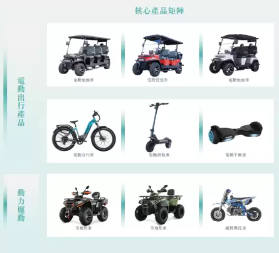 涛涛车业赴港上市:在美国卖“老头乐”年入29亿