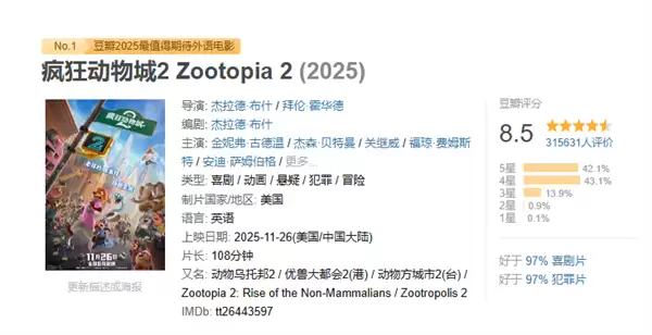 超越《熊出没》!迪士尼《疯狂动物城2》杀入中国影史动画票房前三