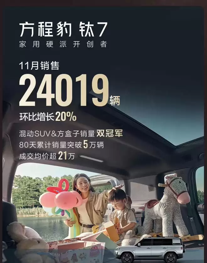 比亚迪11月销量超48万辆 海外销量同比暴增297%