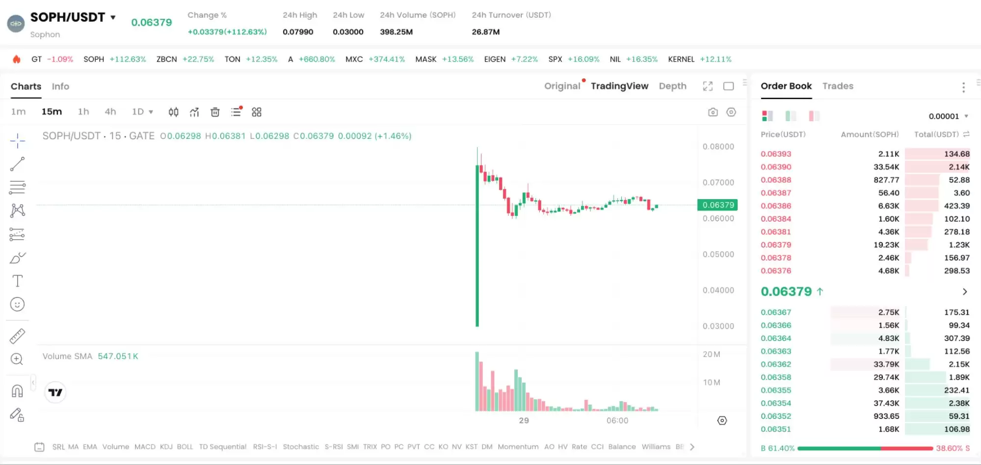 SOPH币值得投资吗？SOPH币未来价格能涨到多少呢？