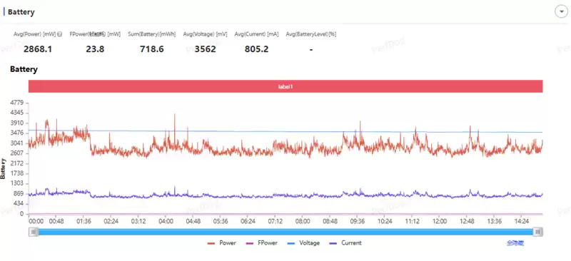 把8000mAh塞进直屏!荣耀500 Pro评测:开卷“全面旗舰”