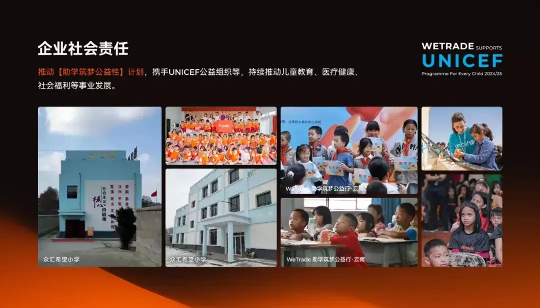 WeTrade受邀参访联合国儿童基金会(UNICEF)印尼分会