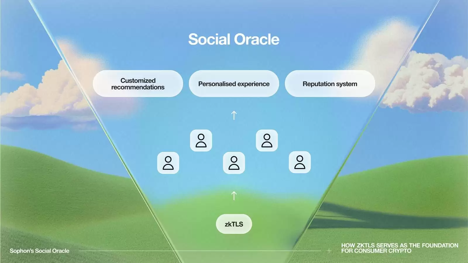 SOPH币值得投资吗？SOPH币未来价格能涨到多少呢？