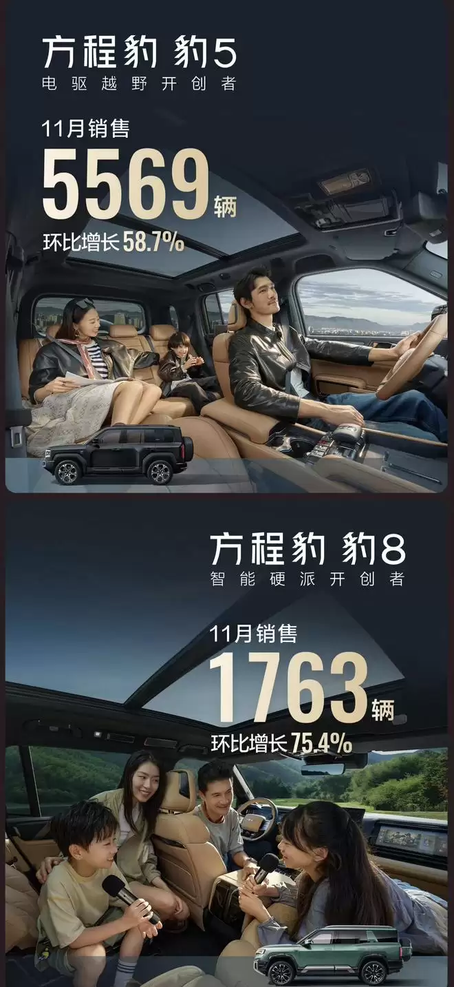 比亚迪11月销量超48万辆 海外销量同比暴增297%