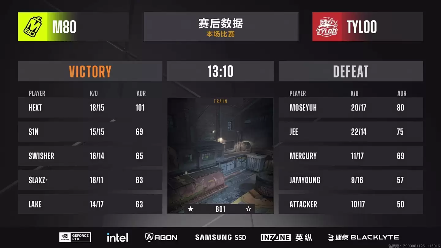 《CS2》布达佩斯 Major 二阶段：TYLOO 暂居1-2，Faze、NAVI 率先进级