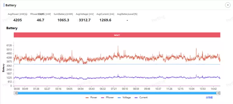 把8000mAh塞进直屏!荣耀500 Pro评测:开卷“全面旗舰”