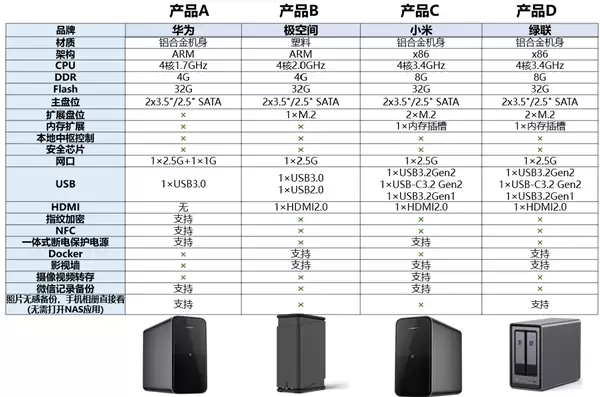 期待已久：小米14 Ultra、小米首款NAS本月登场