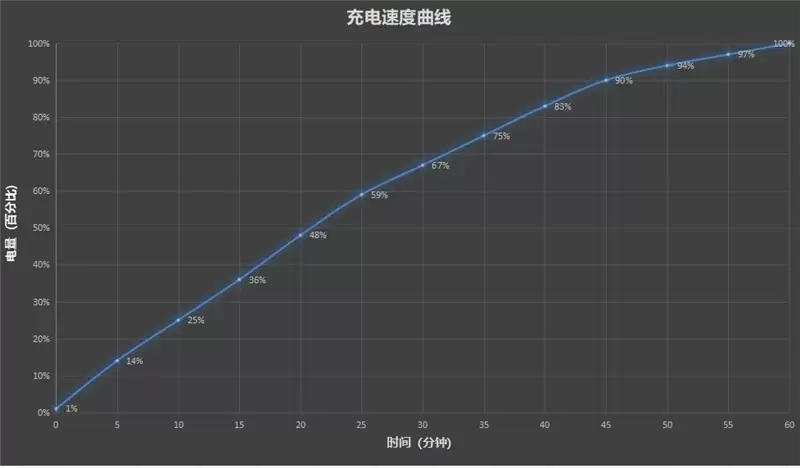把8000mAh塞进直屏!荣耀500 Pro评测:开卷“全面旗舰”