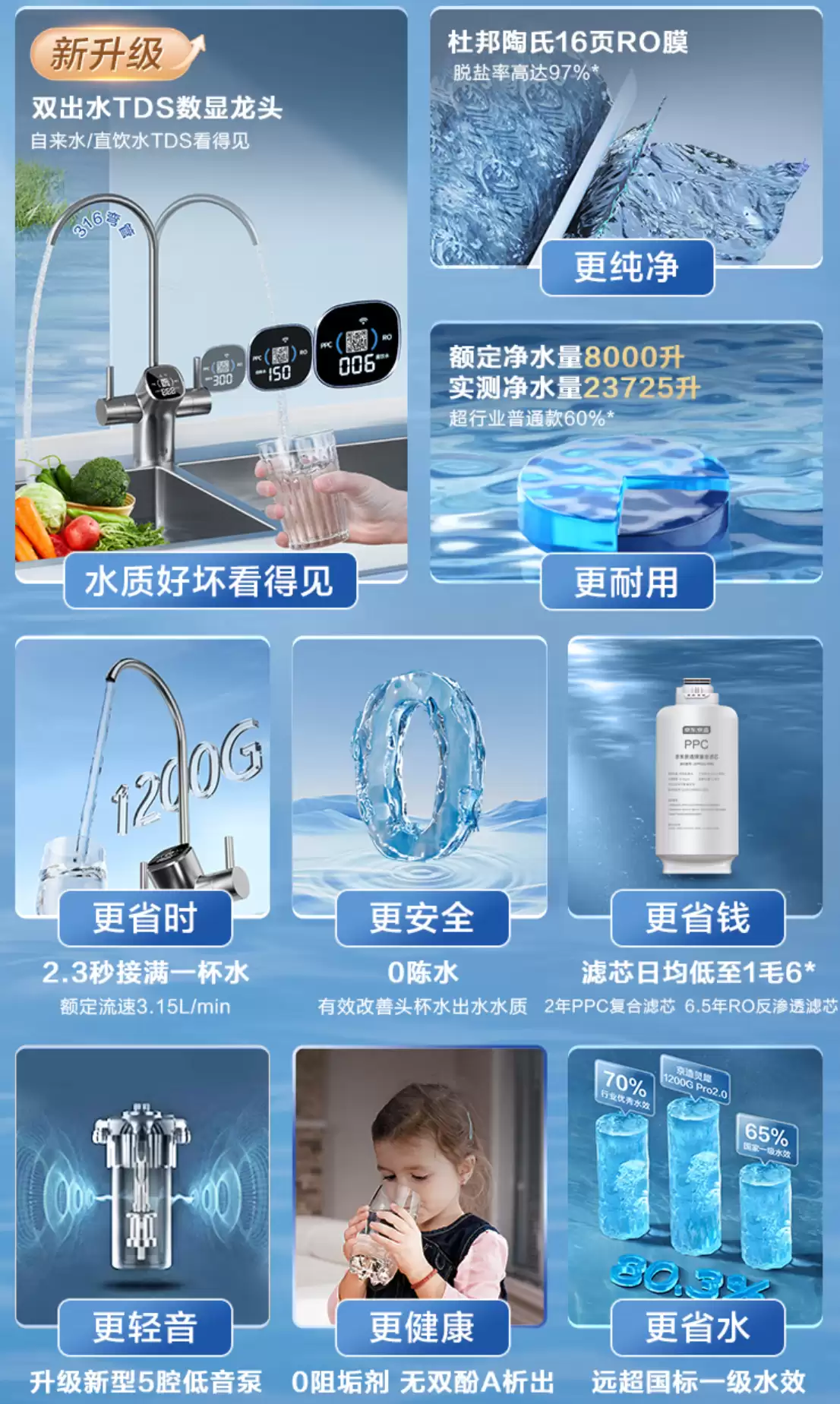 京东小家电 5 折年末狂促 20:00 开启：1200GPro 净水器 999 元再降新低