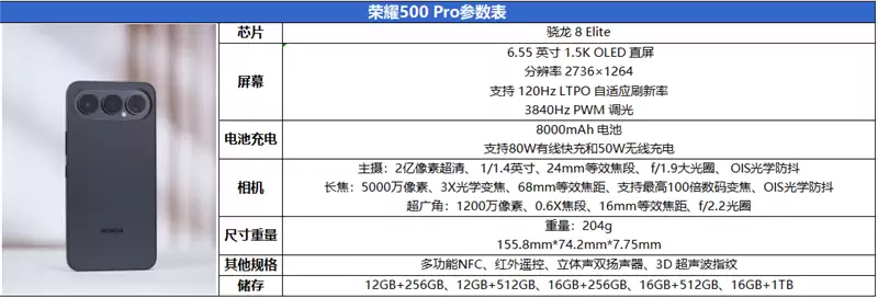 把8000mAh塞进直屏!荣耀500 Pro评测:开卷“全面旗舰”