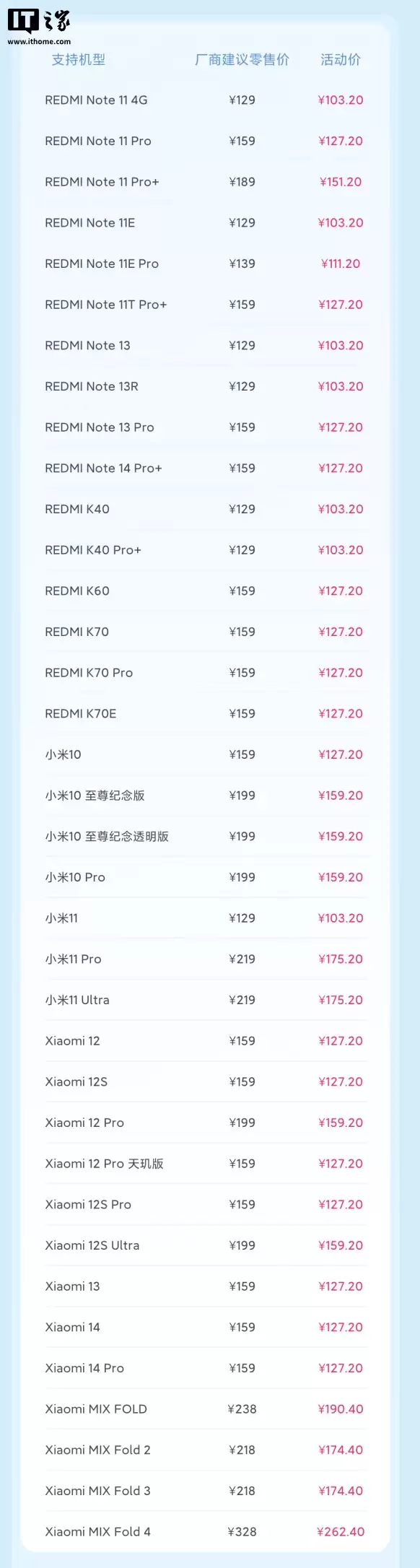 小米 12 月服务周开启：36 款手机电池换新 8 折，家电清洁一口价 99 元