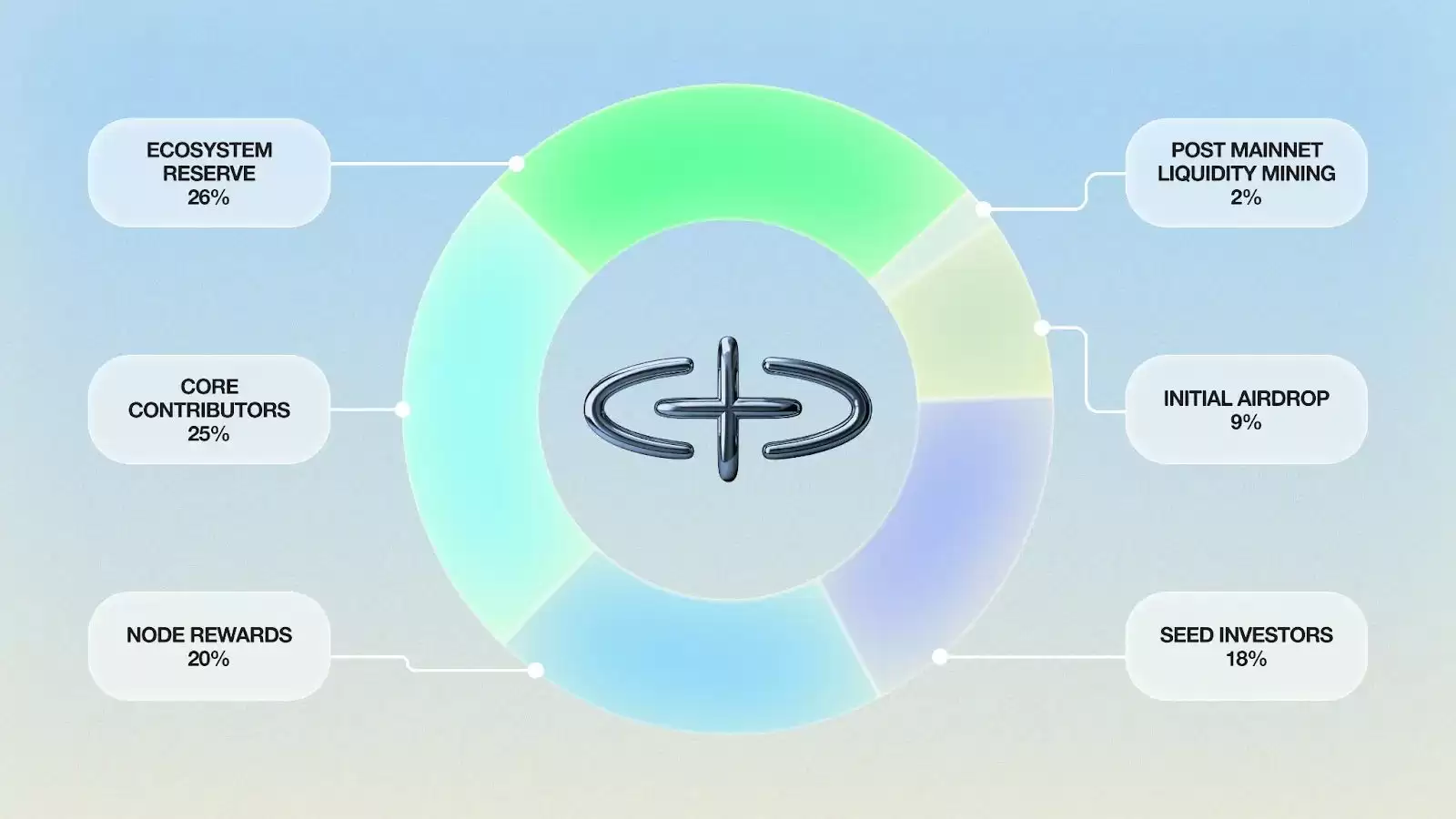 SOPH币值得投资吗？SOPH币未来价格能涨到多少呢？