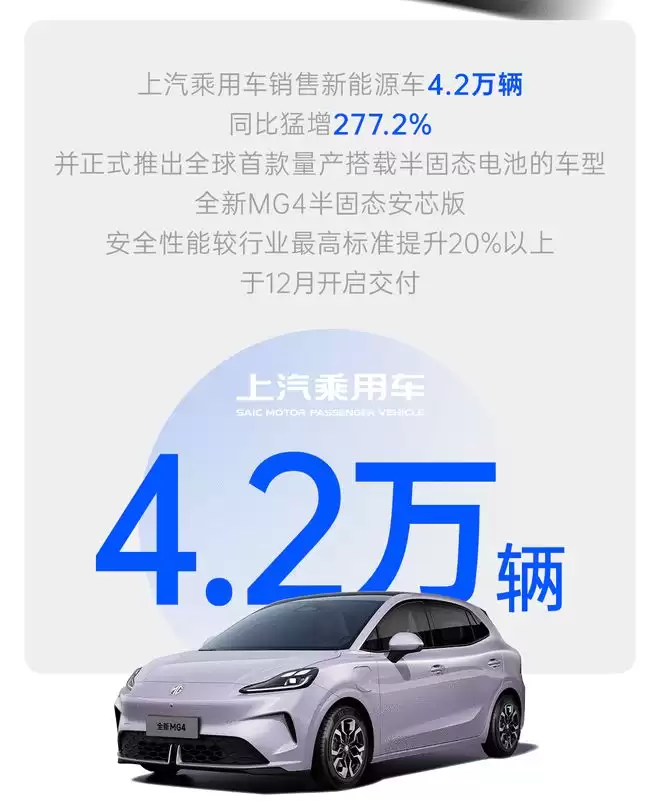 上汽集团前11个月销量达410.8万辆 提前超过去年全年