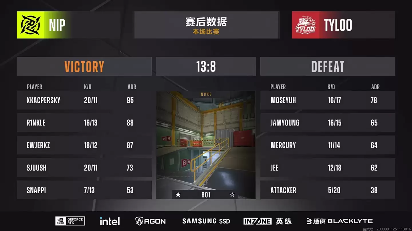 《CS2》布达佩斯 Major 二阶段：TYLOO 暂居1-2，Faze、NAVI 率先进级