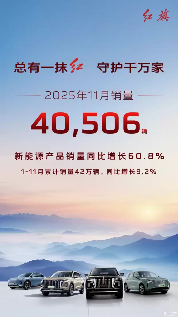红旗11月销量破4万,新能源增长超六成