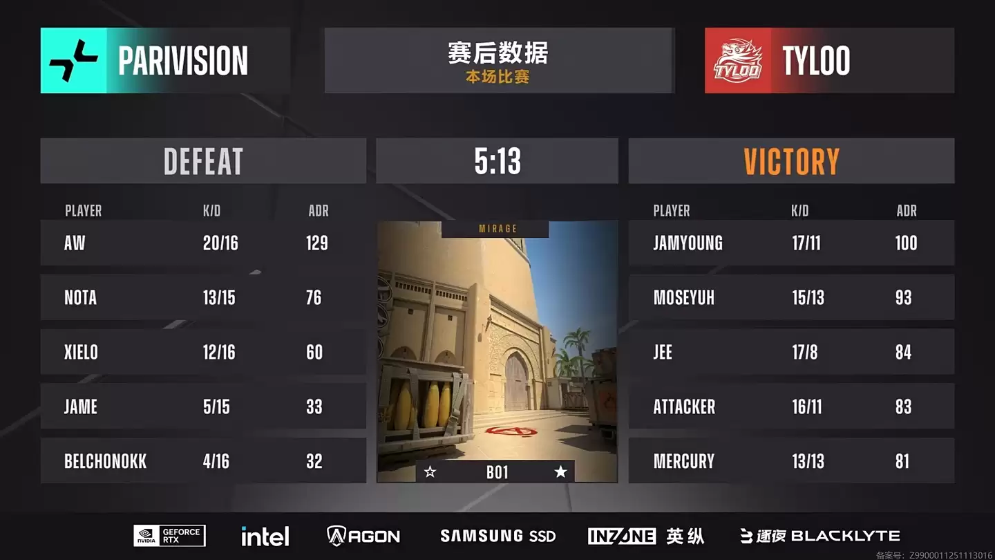 《CS2》布达佩斯 Major 二阶段：TYLOO 暂居1-2，Faze、NAVI 率先进级