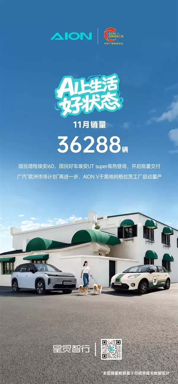 广汽埃安11月销量36288辆 4.99万元国民好车开启批量交付