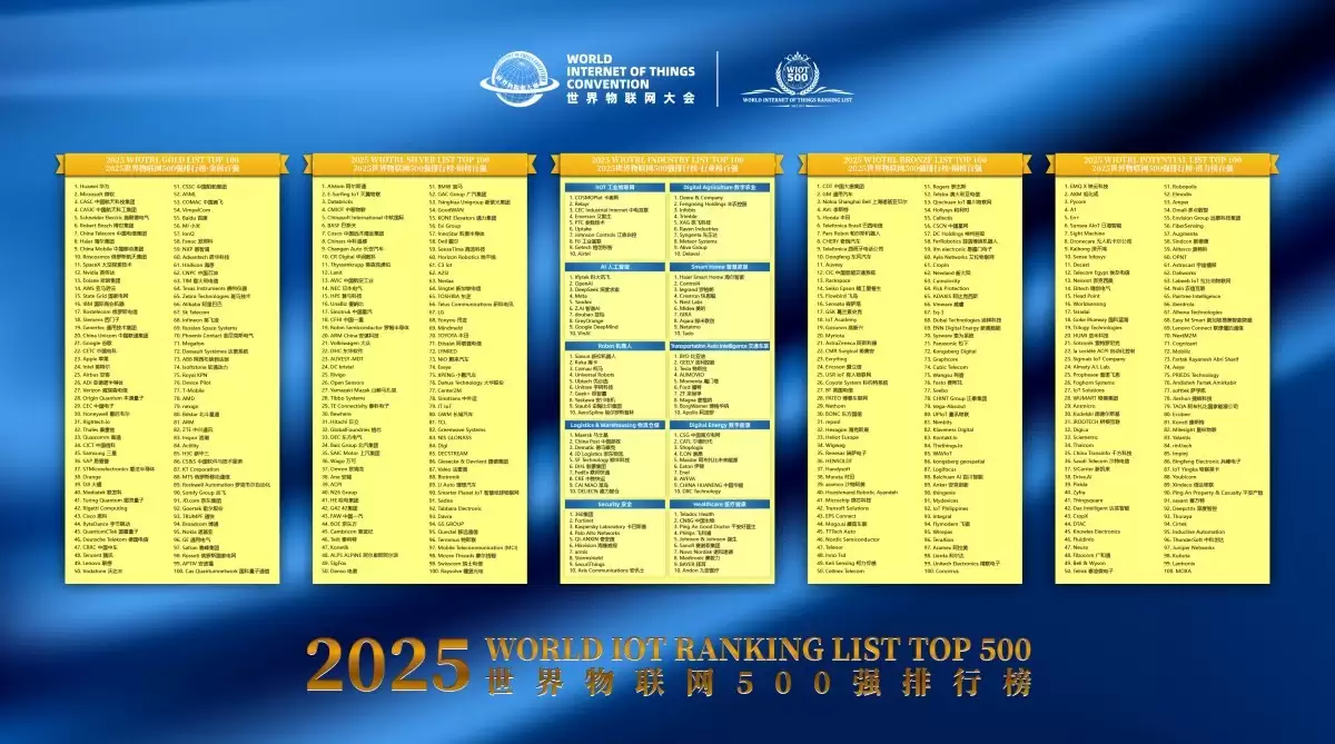 首届全球万物智联大会发布2025物联网500强榜单