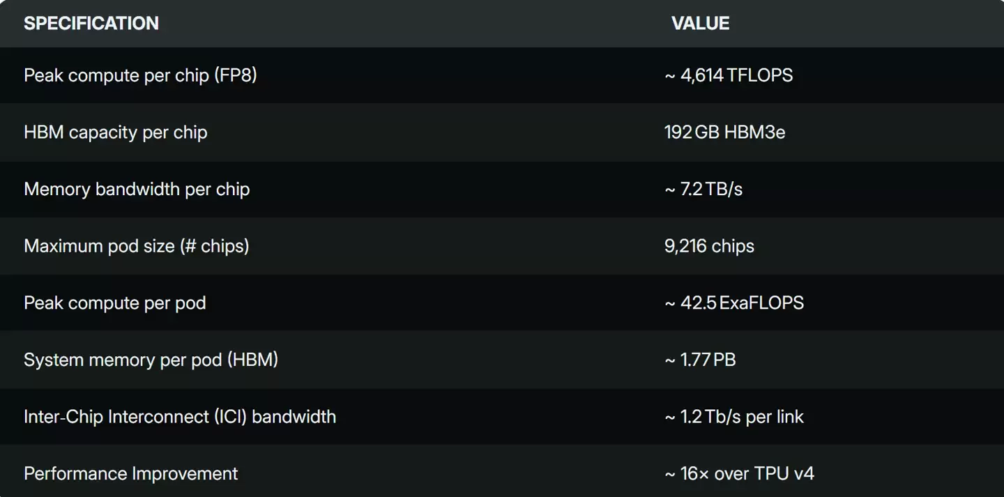 天玑 9600 芯片能效有望创新高,联发科的谷歌 TPU v7 项目经验将带来三大省电技术