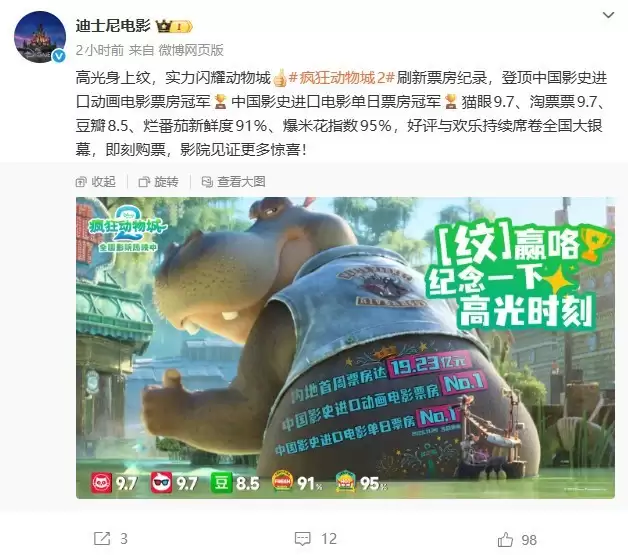 疯狂动物城2破20亿创进口动画票房新高