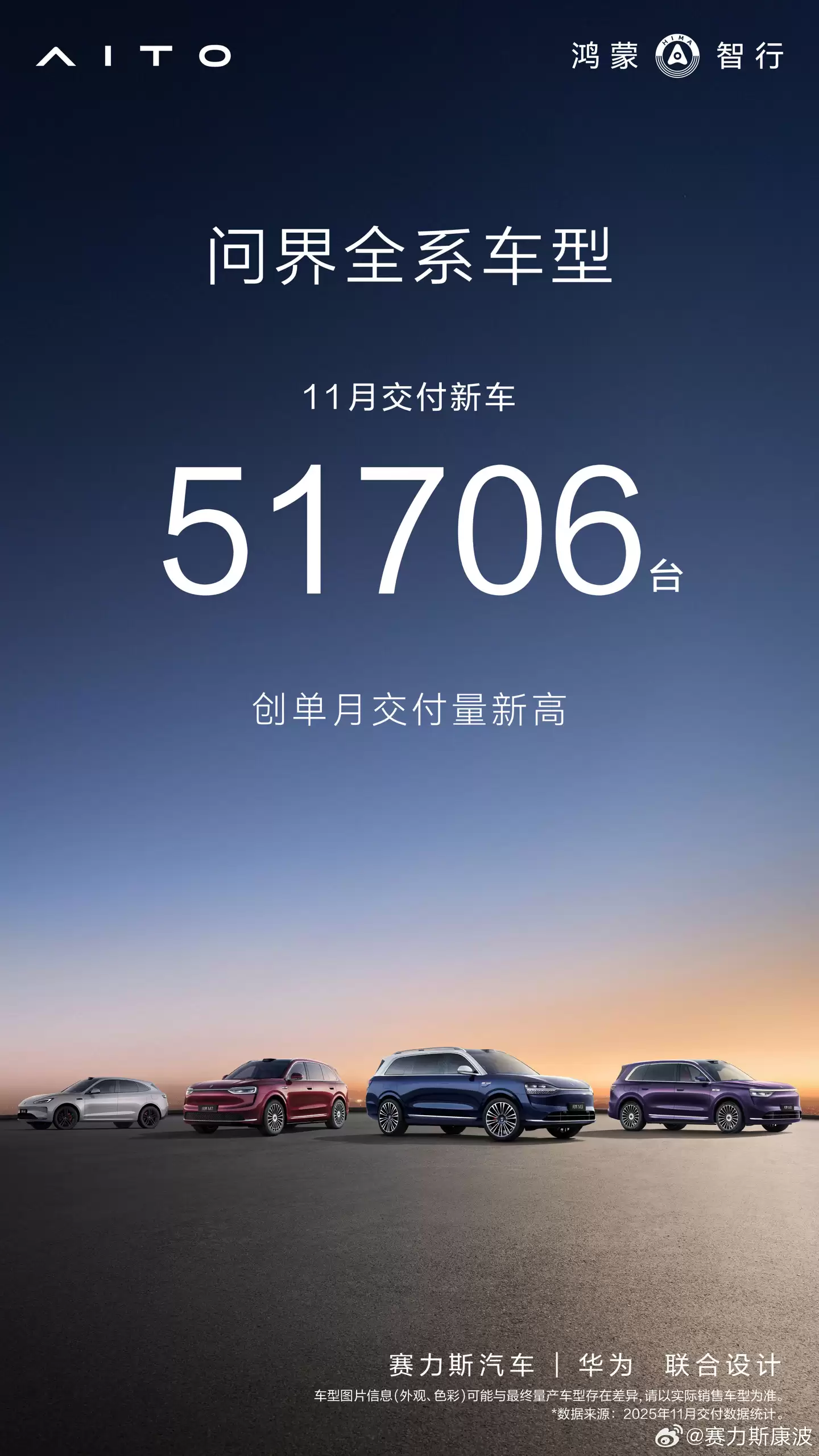 赛力斯康波:问界全系车型 11 月交付新车超 5 万台,创单月新高