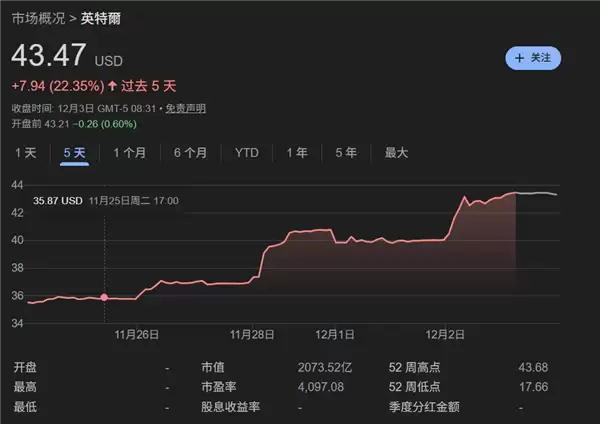 台积电护城河被破 美国AI芯片要走自主之路：一代人一次的机会